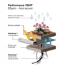 Gardman Weedstop™ Performance 12 X 1.0m 2 Gardman Weedstop™ Performance 12 X 1.0m -HomeTool Haven GDM75617 A